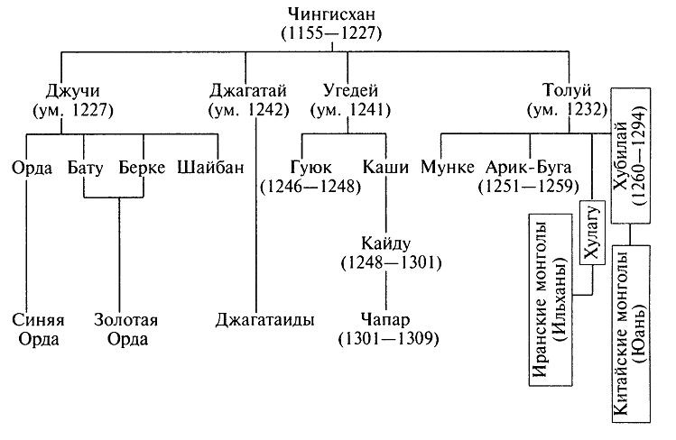 Иллюстрация к книге — Тамерлан [_064.jpg]