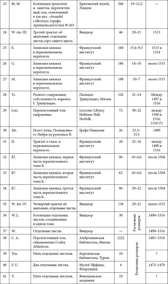 Иллюстрация к книге — Леонардо да Винчи. О науке и искусстве [_345.jpg]