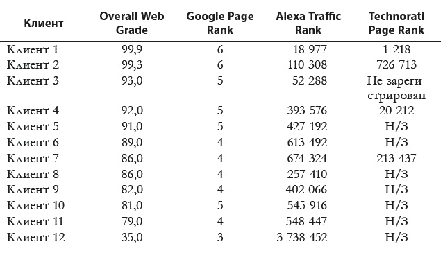Иллюстрация к книге — Платформа. Как стать заметным в Интернете. Пошаговое руководство для всех, кому есть что сказать или что продать [_172.jpg]