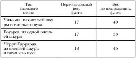 Иллюстрация к книге — Экспедиция к Южному полюсу [i_038.jpg]