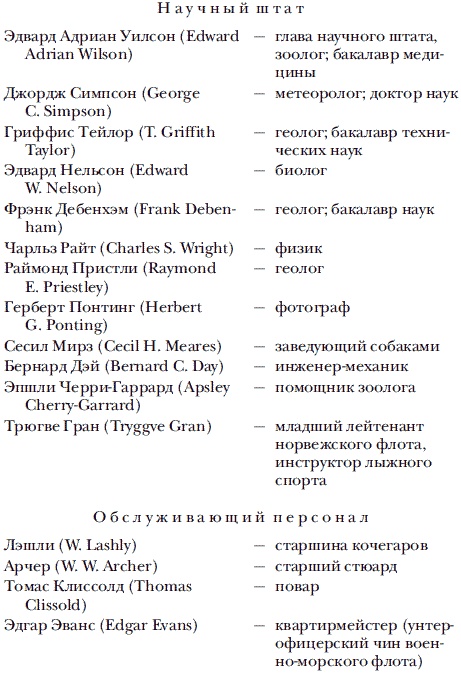 Иллюстрация к книге — Экспедиция к Южному полюсу [i_052.jpg]