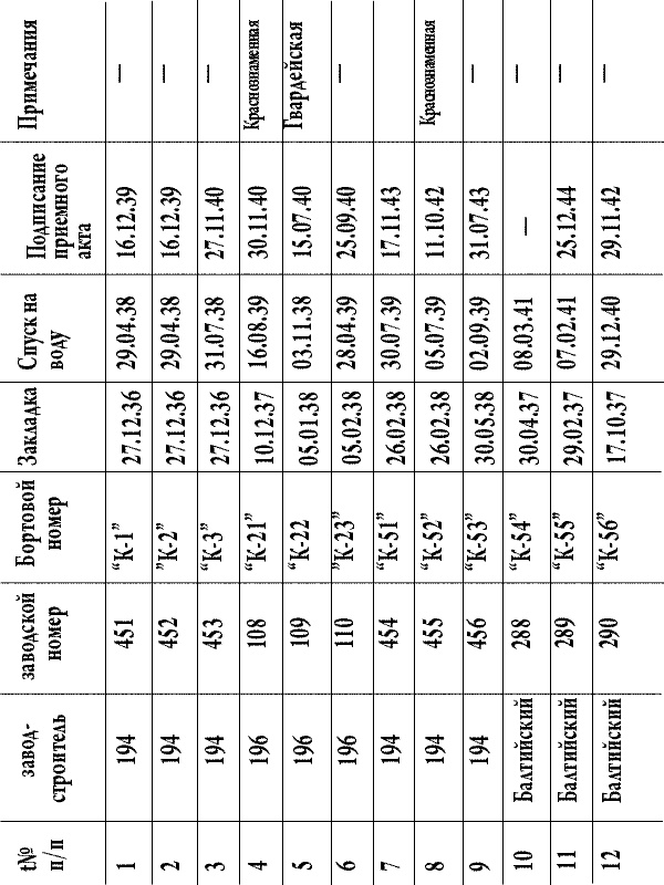 Иллюстрация к книге — Лунин атакует "Тирпиц" [sergeevtabl2.jpg]