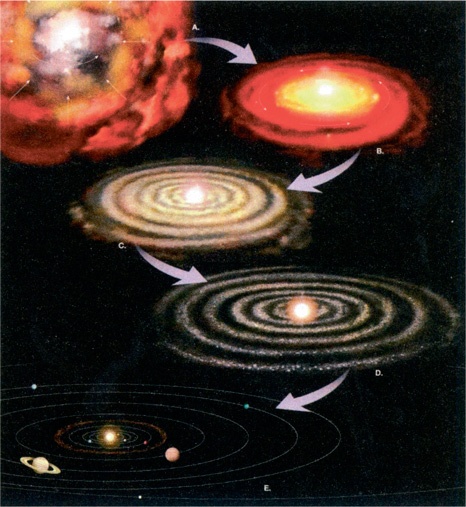 Иллюстрация к книге — Наука в поисках Бога [i_020.jpg]