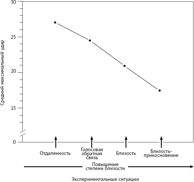 Иллюстрация к книге — Как хороший человек становится негодяем. Эксперименты о механизмах подчинения. Индивид в сетях общества [i_003.jpg]