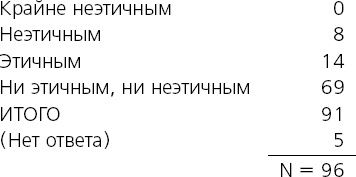Иллюстрация к книге — Как хороший человек становится негодяем. Эксперименты о механизмах подчинения. Индивид в сетях общества [i_020.jpg]