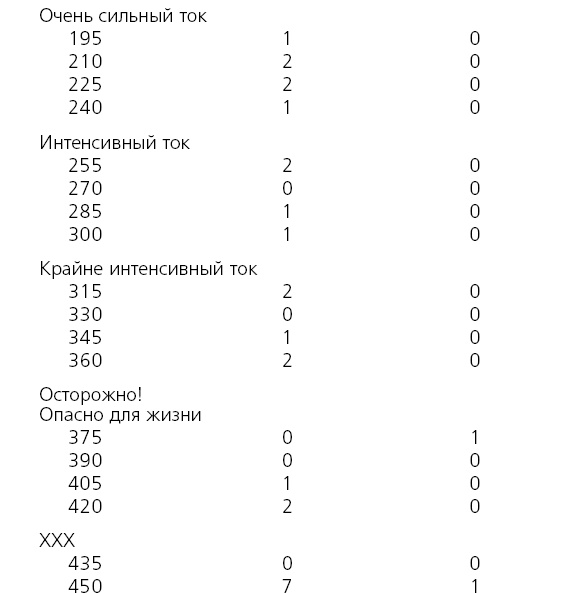 Иллюстрация к книге — Как хороший человек становится негодяем. Эксперименты о механизмах подчинения. Индивид в сетях общества [i_027.jpg]