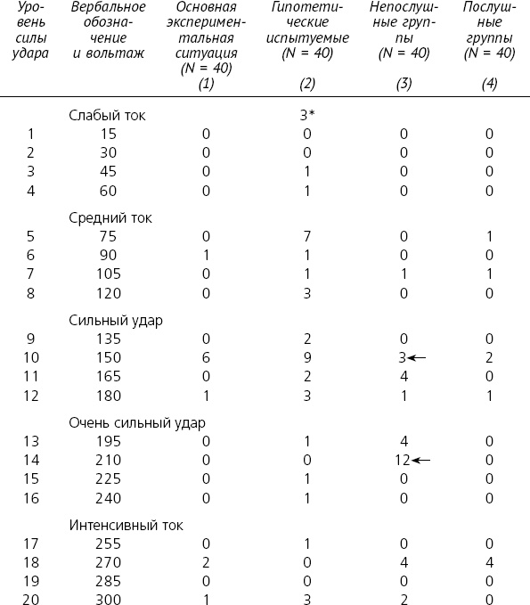Иллюстрация к книге — Как хороший человек становится негодяем. Эксперименты о механизмах подчинения. Индивид в сетях общества [i_028.jpg]