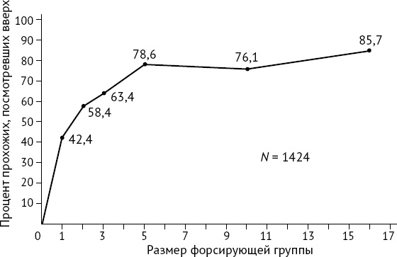 Иллюстрация к книге — Как хороший человек становится негодяем. Эксперименты о механизмах подчинения. Индивид в сетях общества [i_044.jpg]