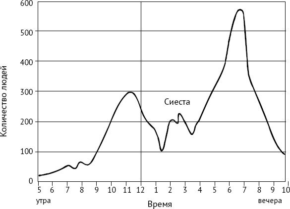 Иллюстрация к книге — Как хороший человек становится негодяем. Эксперименты о механизмах подчинения. Индивид в сетях общества [i_045.jpg]