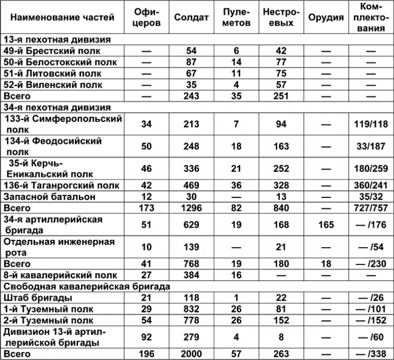 Иллюстрация к книге — Белый Крым. 1920 [tablica_1.jpg]