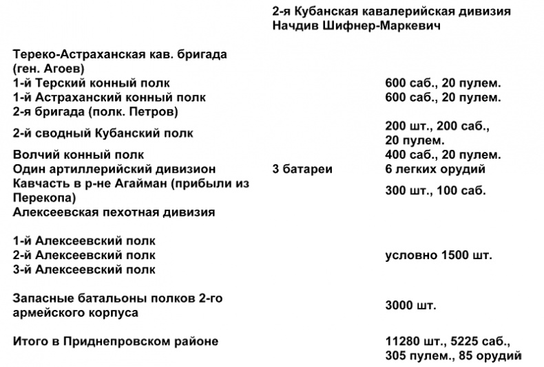 Иллюстрация к книге — Белый Крым. 1920 [tablica_3_3.jpg]