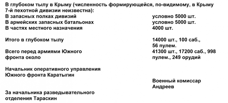 Иллюстрация к книге — Белый Крым. 1920 [tablica_3_7.jpg]