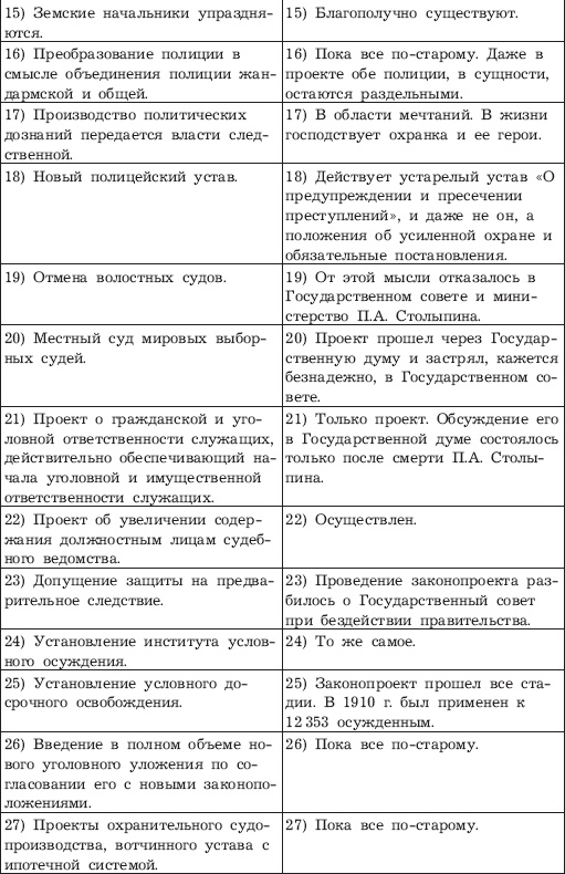 Иллюстрация к книге — Великий Столыпин. "Не великие потрясения, а Великая Россия" [_03.jpg]