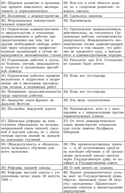 Иллюстрация к книге — Великий Столыпин. "Не великие потрясения, а Великая Россия" [_04.jpg]