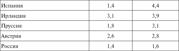 Иллюстрация к книге — Бисмарк. Биография [autogen_ebook_id4.jpg]