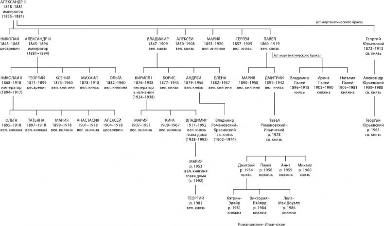Иллюстрация к книге — Августейший бунт. Дом Романовых накануне революции [i_004.jpg]