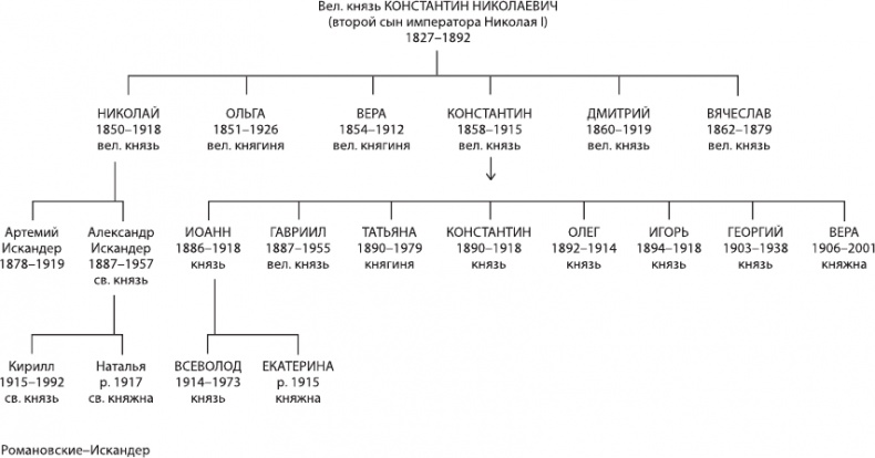 Иллюстрация к книге — Августейший бунт. Дом Романовых накануне революции [i_005.jpg]