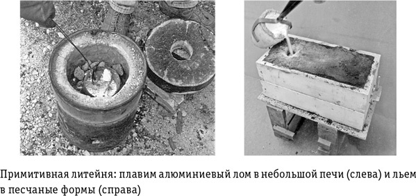 Иллюстрация к книге — Цивилизация с нуля. Что нужно знать и уметь, чтобы выжить после всемирной катастрофы [i_014.jpg]