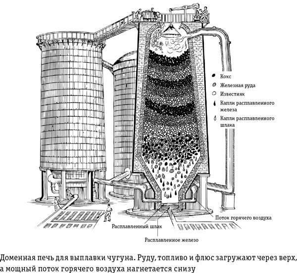Иллюстрация к книге — Цивилизация с нуля. Что нужно знать и уметь, чтобы выжить после всемирной катастрофы [i_016.jpg]