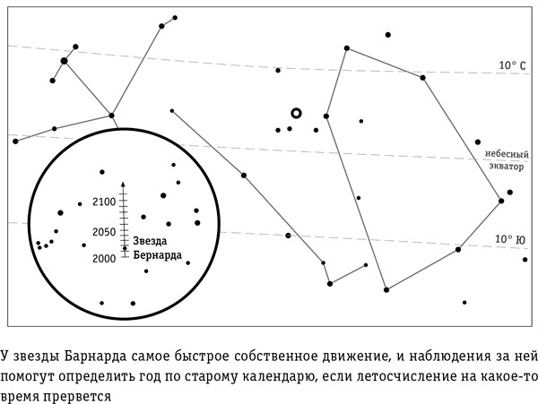 Иллюстрация к книге — Цивилизация с нуля. Что нужно знать и уметь, чтобы выжить после всемирной катастрофы [i_028.jpg]