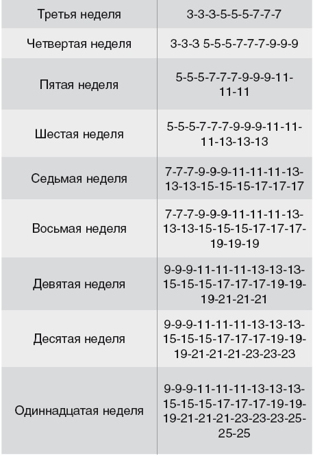 Иллюстрация к книге — Кофе лечит. Головную боль, спазм кровеносных сосудов, простуду, астму [i_007.jpg]