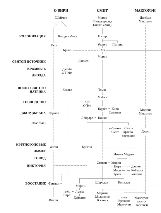 Иллюстрация к книге — Дублин [i_004.jpg]