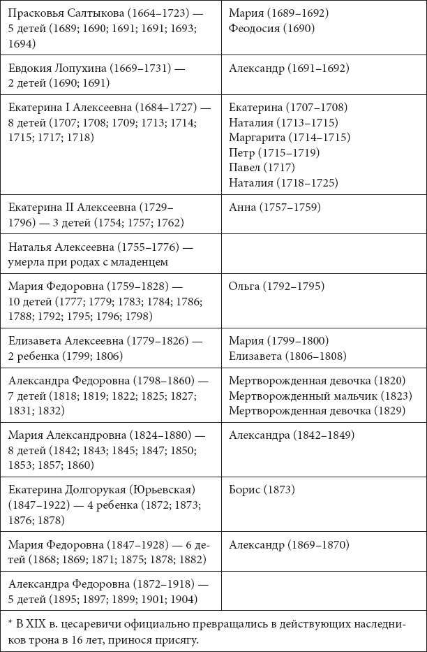 Иллюстрация к книге — Врачи двора его Императорского величества, или Как лечили царскую семью [_145.jpg]