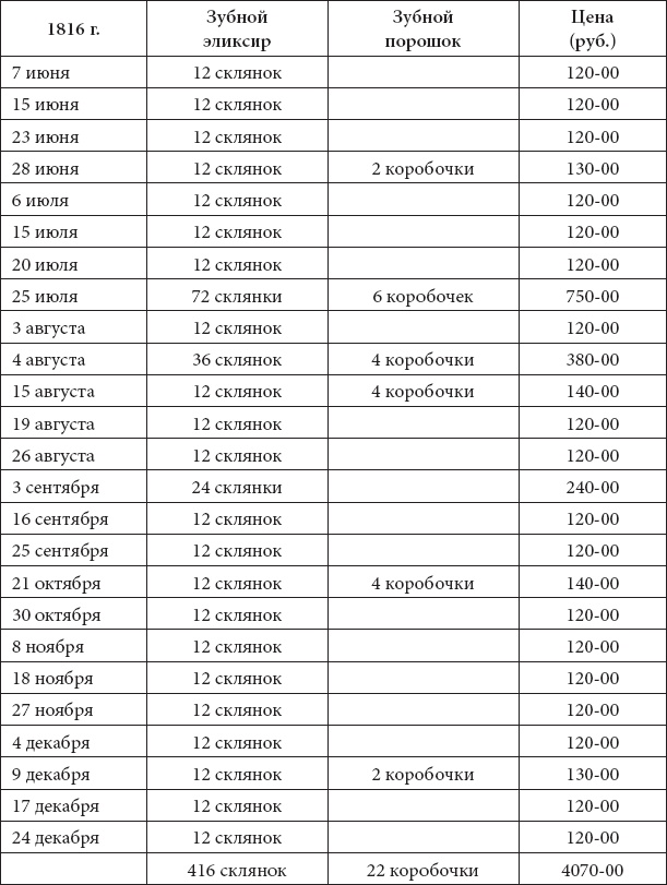 Иллюстрация к книге — Врачи двора его Императорского величества, или Как лечили царскую семью [_345.jpg]