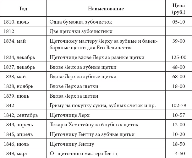 Иллюстрация к книге — Врачи двора его Императорского величества, или Как лечили царскую семью [_349.jpg]