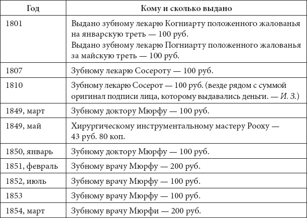 Иллюстрация к книге — Врачи двора его Императорского величества, или Как лечили царскую семью [_350.jpg]