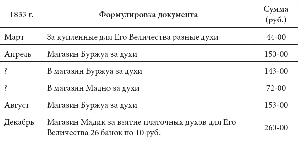 Иллюстрация к книге — Врачи двора его Императорского величества, или Как лечили царскую семью [_364.jpg]