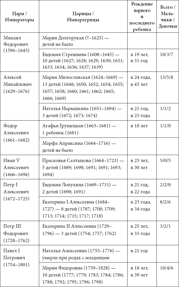 Иллюстрация к книге — Врачи двора его Императорского величества, или Как лечили царскую семью [_80.jpg]