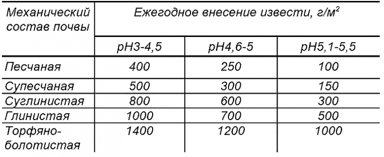Иллюстрация к книге — Годовой цикл работ в саду и огороде [i_004.jpg]
