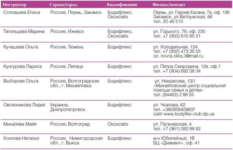 Иллюстрация к книге — Как убрать живот [i_066.jpg]