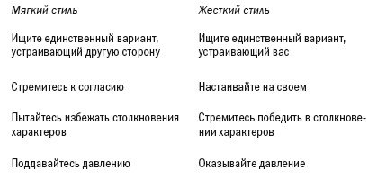 Иллюстрация к книге — Переговоры без поражения. Гарвардский метод [i_002.jpg]