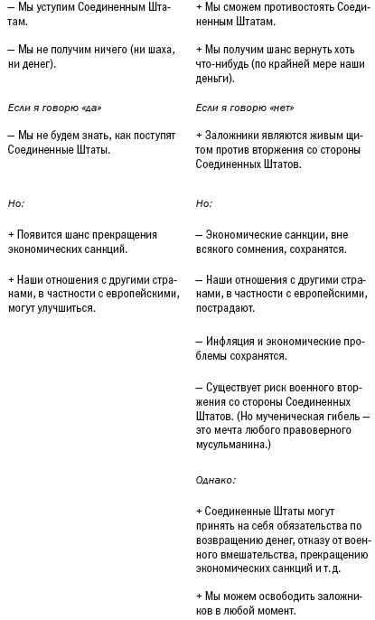 Иллюстрация к книге — Переговоры без поражения. Гарвардский метод [i_006.jpg]