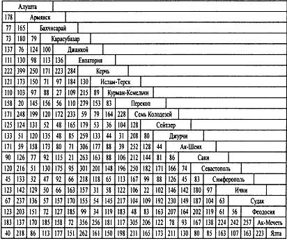 Иллюстрация к книге — Крым 1944. Весна освобождения [i_001.jpg]