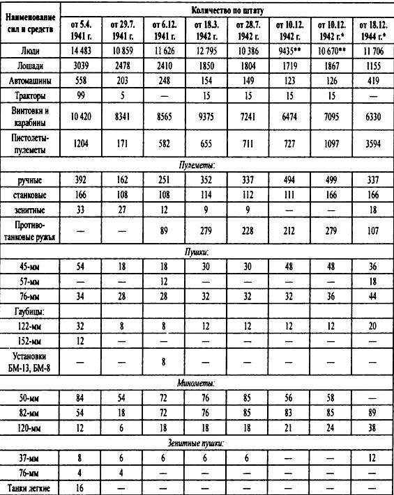 Иллюстрация к книге — Крым 1944. Весна освобождения [i_004.jpg]