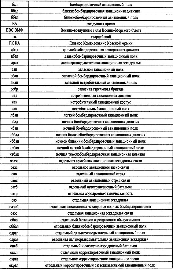 Иллюстрация к книге — Крым 1944. Весна освобождения [i_006.jpg]