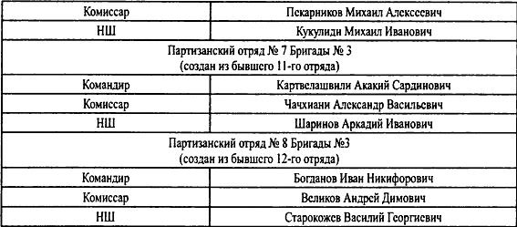 Иллюстрация к книге — Крым 1944. Весна освобождения [i_049.jpg]