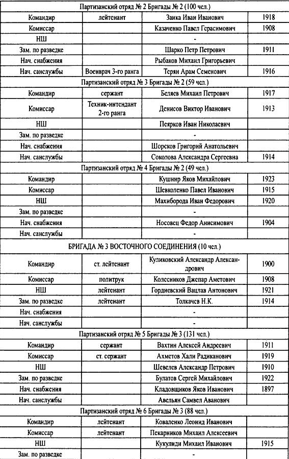 Иллюстрация к книге — Крым 1944. Весна освобождения [i_051.jpg]