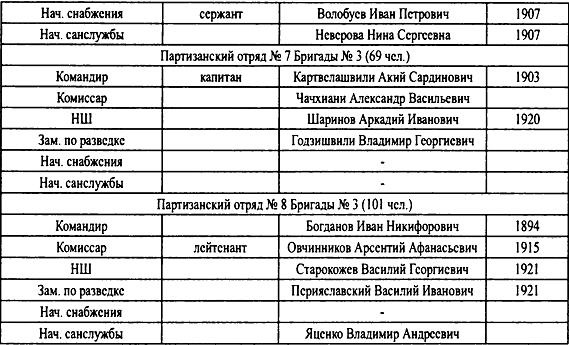 Иллюстрация к книге — Крым 1944. Весна освобождения [i_052.jpg]