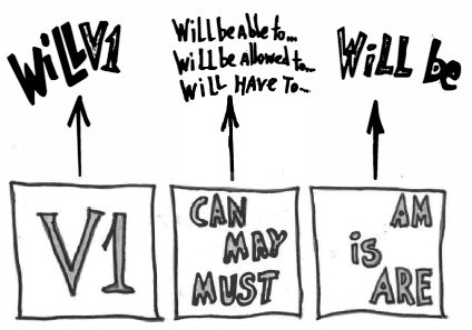 Иллюстрация к книге — Быстрый английский для путешественников во времени. Учебное пособие [i_005.jpg]