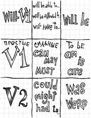 Иллюстрация к книге — Быстрый английский для путешественников во времени. Учебное пособие [i_007.jpg]