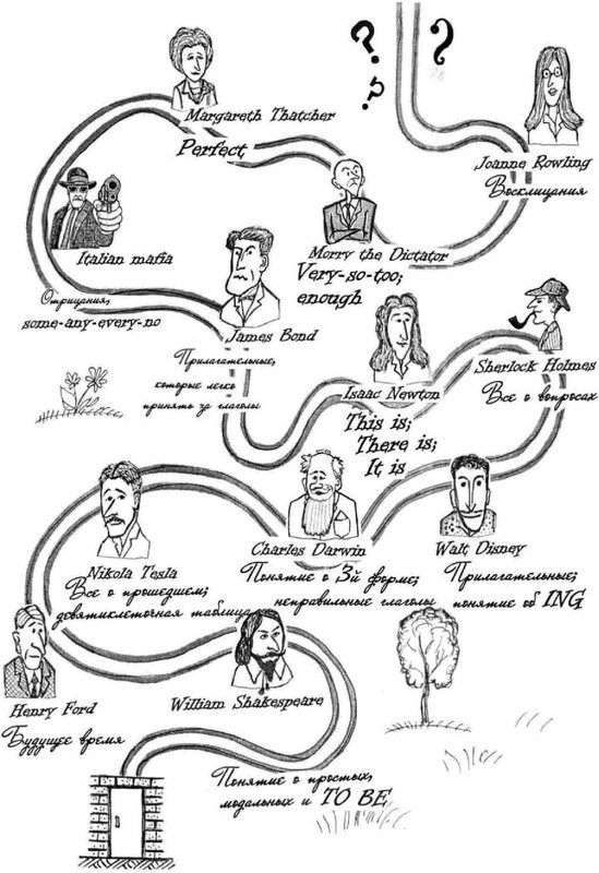 Иллюстрация к книге — Быстрый английский для путешественников во времени. Учебное пособие [i_037.jpg]