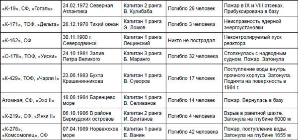 Иллюстрация к книге — Первая советская атомная подлодка. История создания [i_009.jpg]