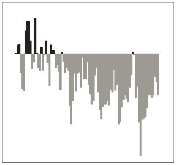 Иллюстрация к книге — Зависимый мозг. От курения до соцсетей. Почему мы заводим вредные привычки и как от них избавиться [i_009.jpg]