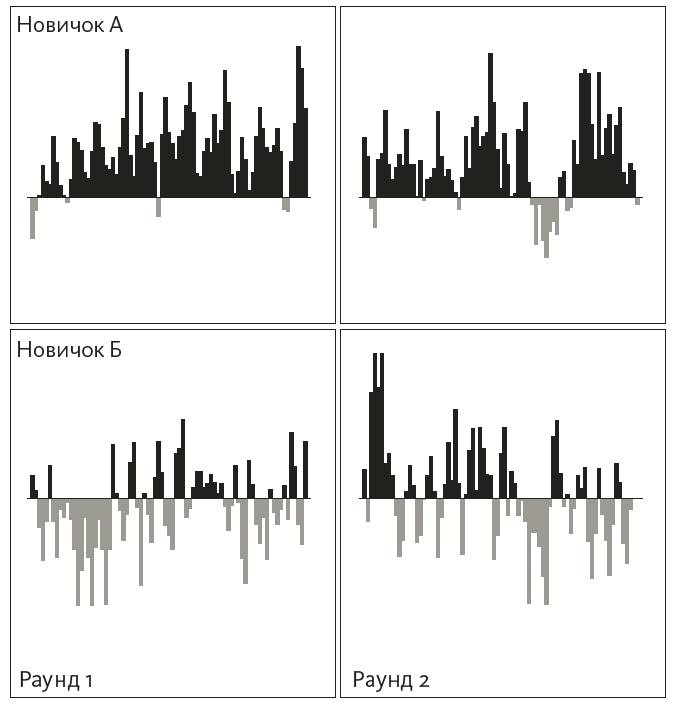 Иллюстрация к книге — Зависимый мозг. От курения до соцсетей. Почему мы заводим вредные привычки и как от них избавиться [i_011.jpg]