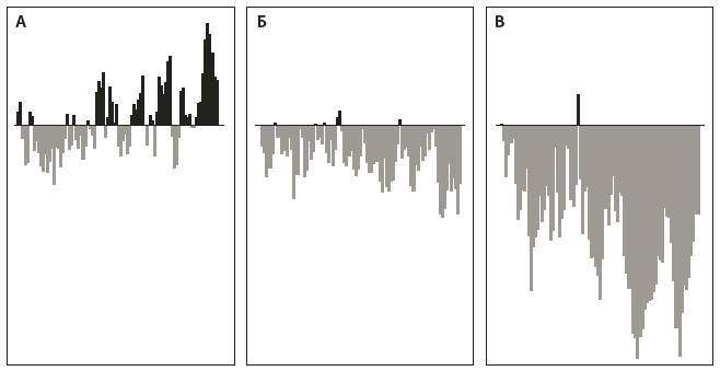 Иллюстрация к книге — Зависимый мозг. От курения до соцсетей. Почему мы заводим вредные привычки и как от них избавиться [i_014.jpg]