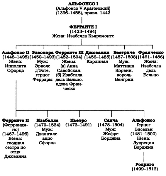 Иллюстрация к книге — Лукреция Борджиа [i_005.jpg]